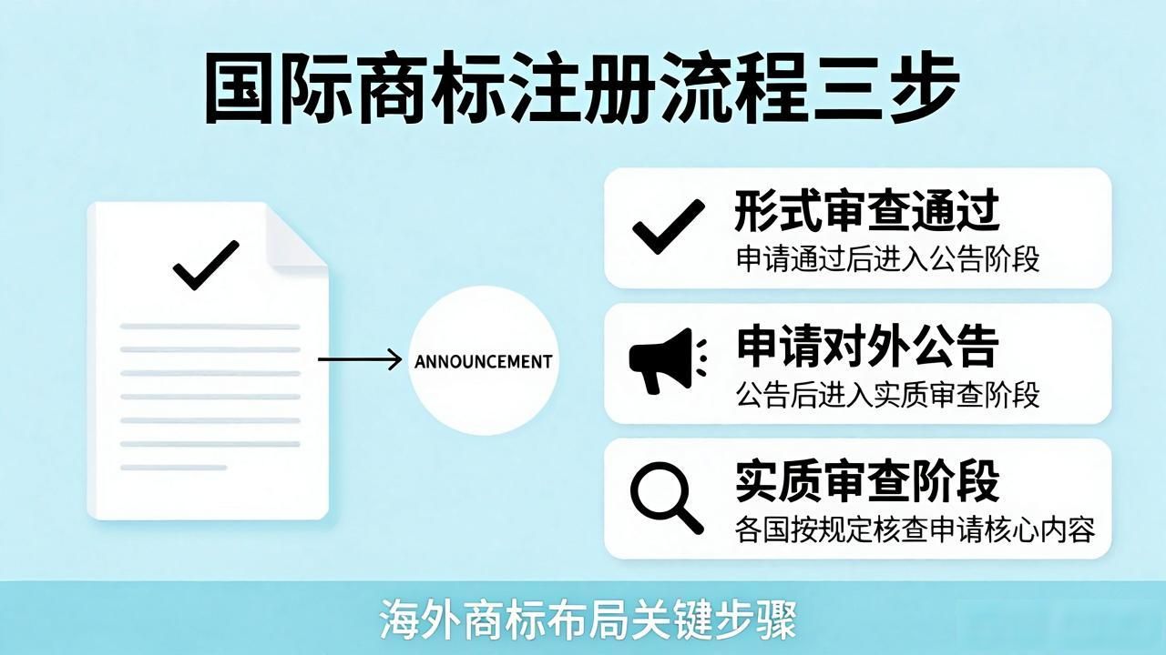 国际商标注册流程及费用_国际商标注册流程_注册商标国际