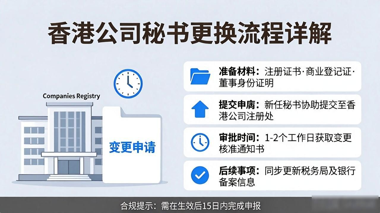 香港公司秘书更换流程_香港公司秘书更换流程_香港公司秘书更换流程