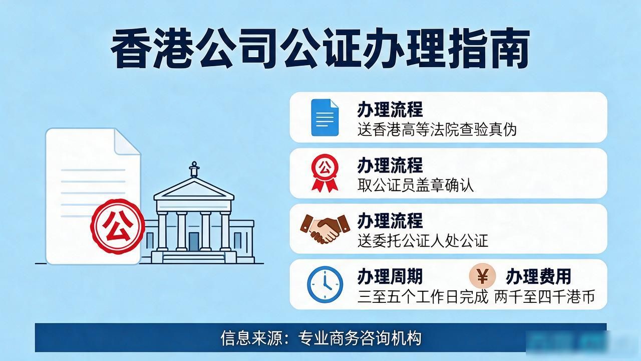 香港公证书样本_香港公司公证名称确认文件_香港公司公证认证