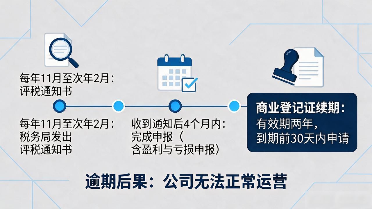 香港公司做账报税时间节点_香港公司报税时间要求_香港企业报税时间