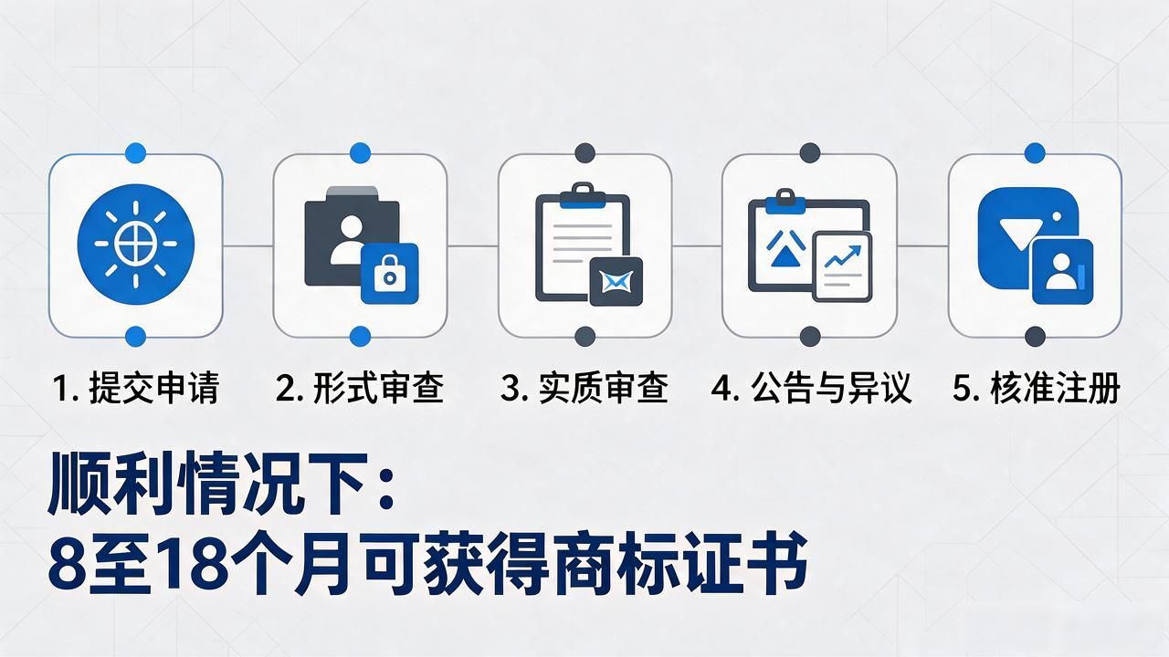 商标国际注册是什么意思_注册商标国际_国际商标注册流程
